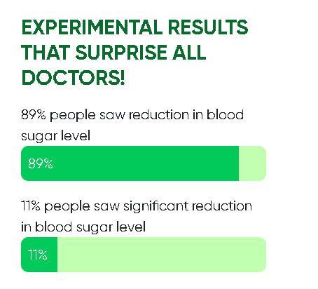 Blood sugar level support